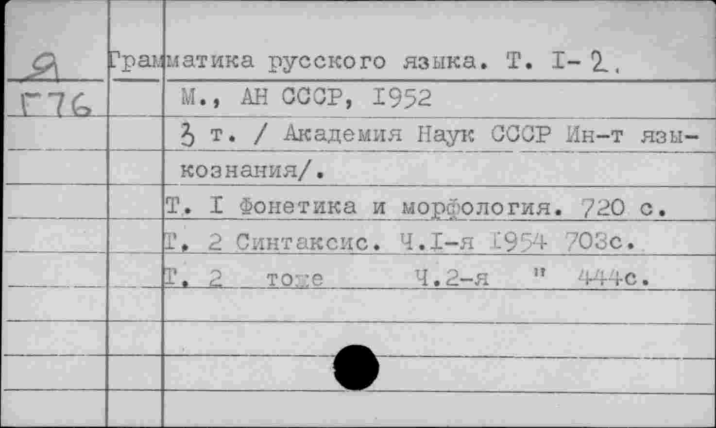 ﻿	Трак	матика русского языка. Т. I- 2.,
		М., АН СССР, 1952
		5т./ Академия Наук СССР Ин-т язы-
		кознания/.
		Т. I Фонетика и морфология. 720 с.
		Г. 2 Синтаксис. Ч.1-я С95^ 703с.
		Г. 2 то:хе	4.2-я	” 444с.
		
		
		
		